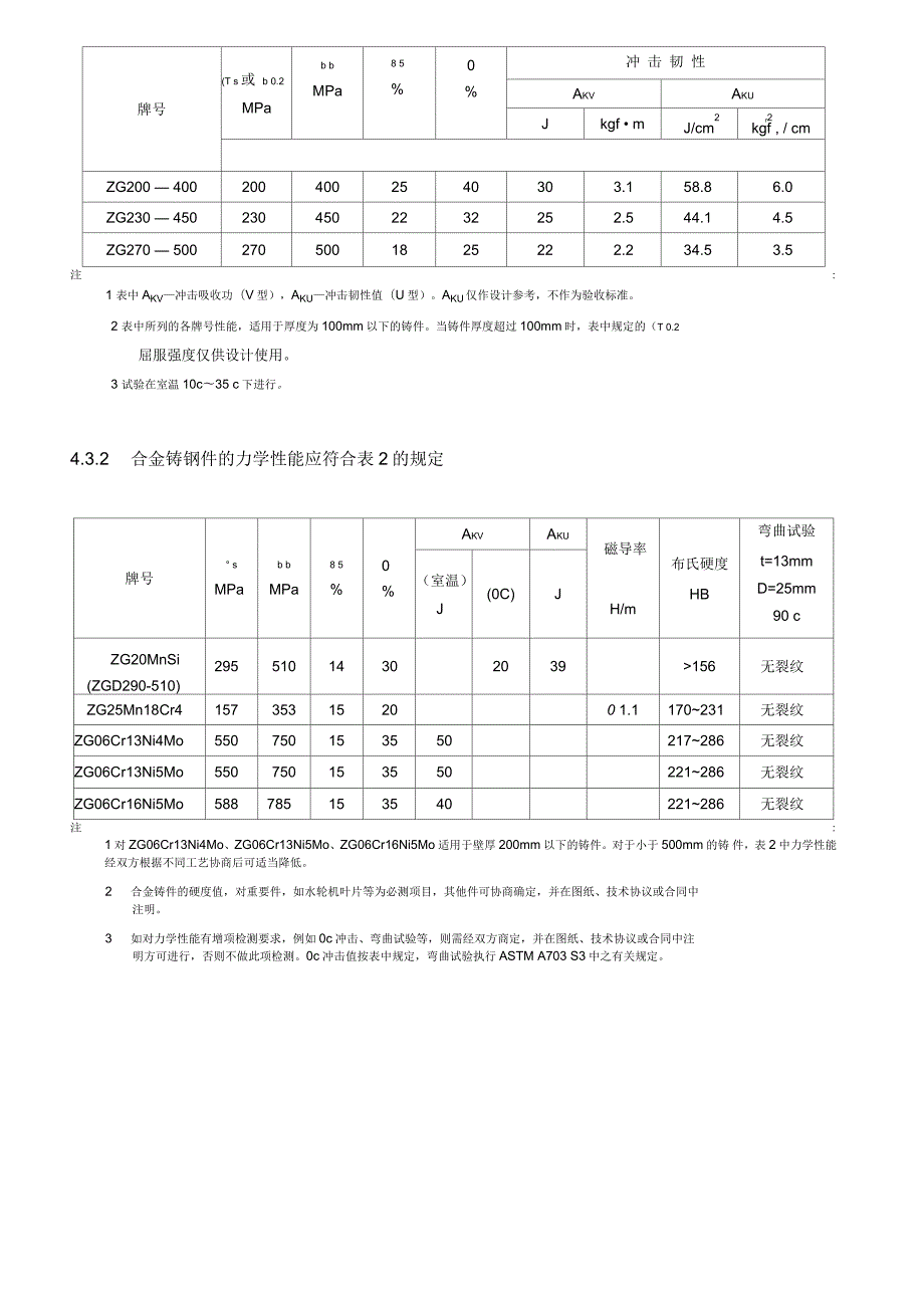 铸钢件技术条件.docx_第2页