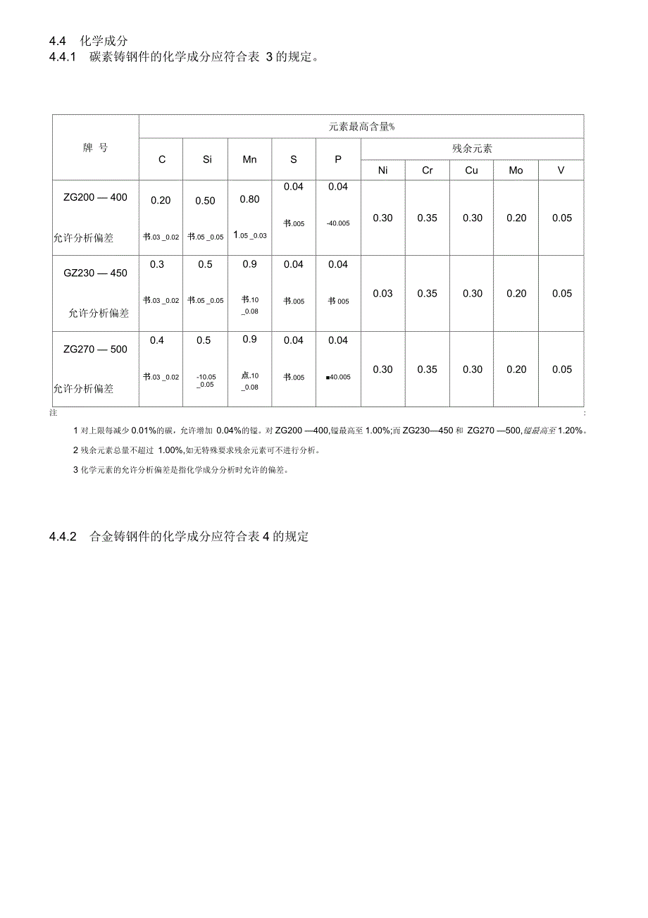 铸钢件技术条件.docx_第3页