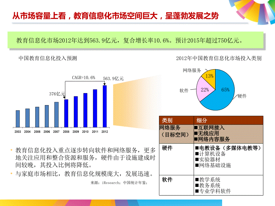 面向中小学的智慧教育行业解决方案.ppt_第3页