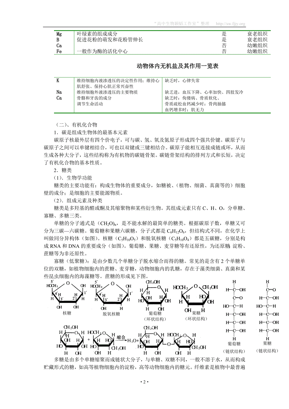 高中生物奥林匹克竞赛辅导专题讲座专题一生命的物质基础.doc_第2页