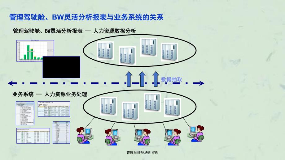 管理驾驶舱培训资料课件.ppt_第3页