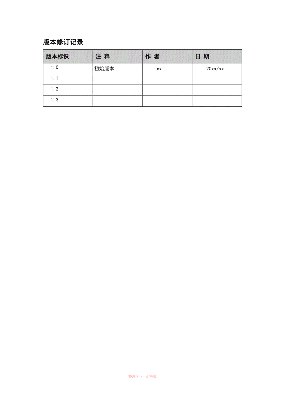 系统测试报告详细模板.doc_第2页