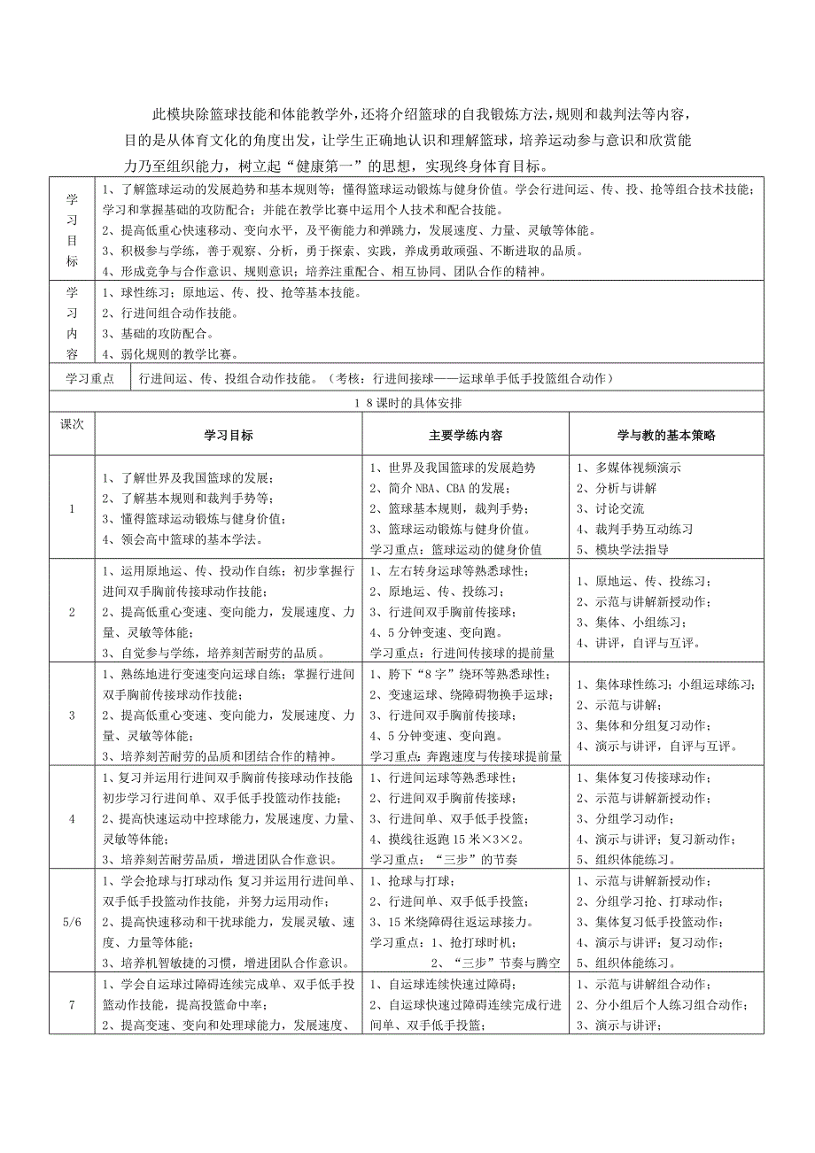 高中篮球项目模块教学计划一.doc_第2页