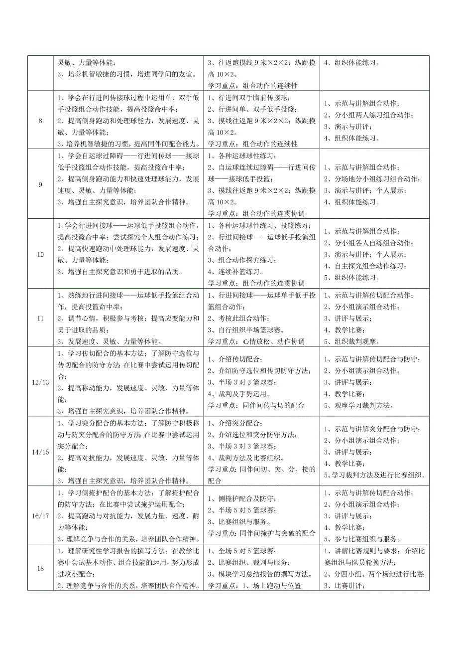 高中篮球项目模块教学计划一.doc_第3页