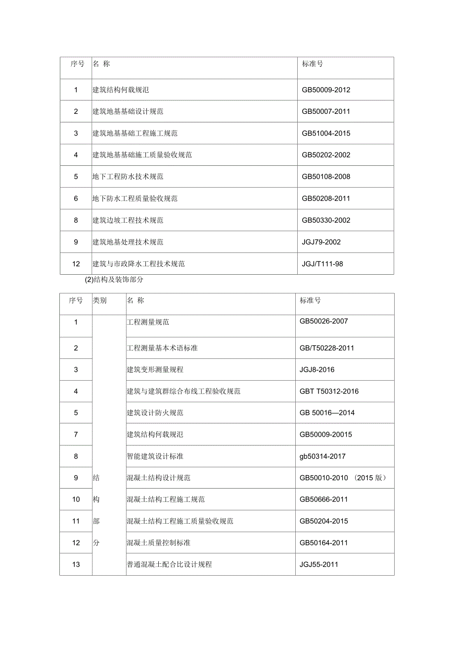 规范最新版合集8月25日统计.docx_第1页