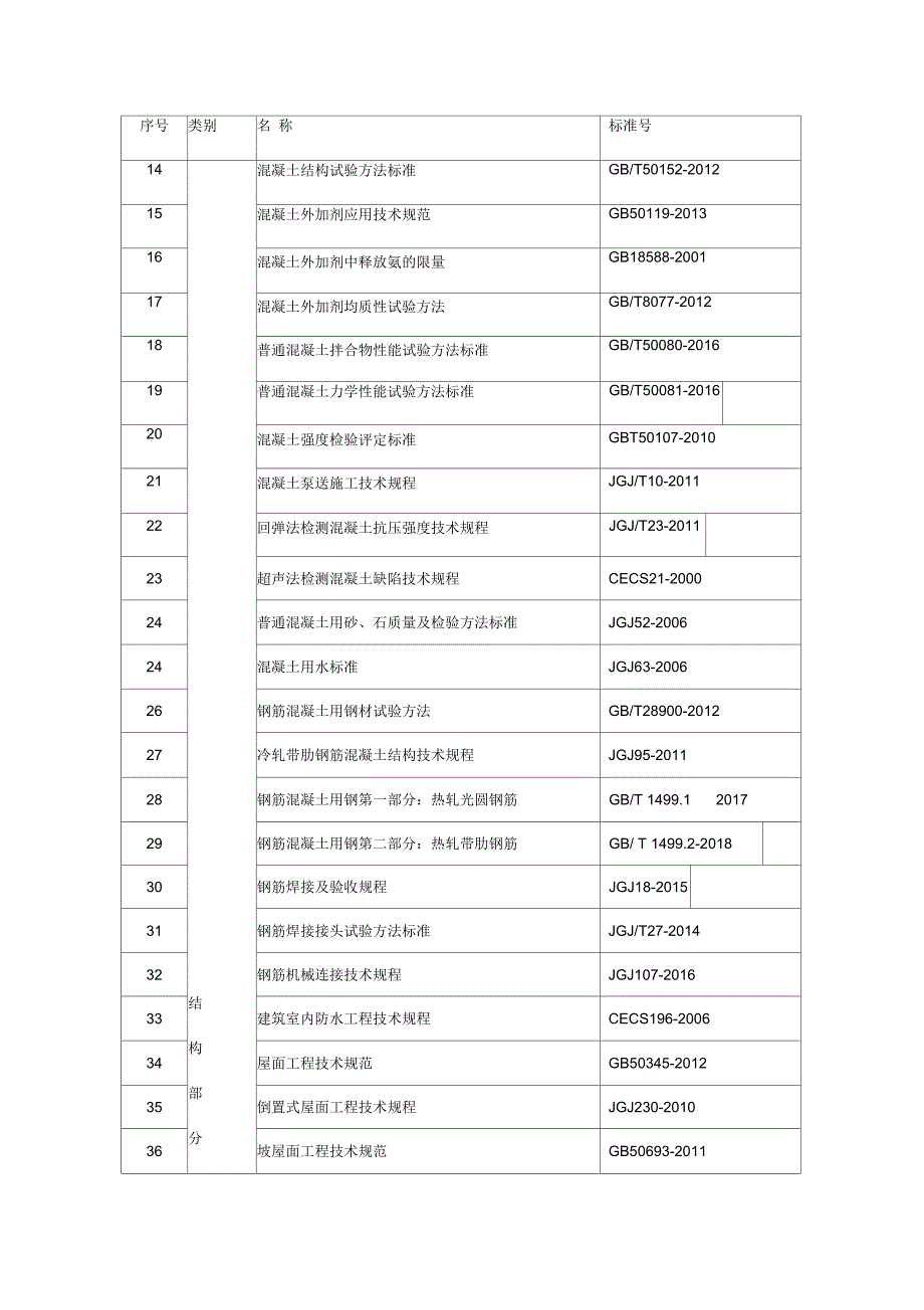 规范最新版合集8月25日统计.docx_第2页