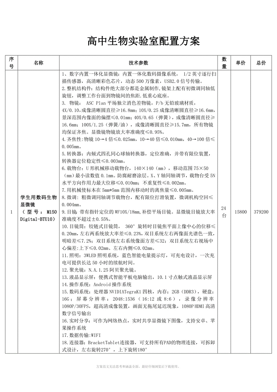 高中生物实验室配置方案.doc_第1页