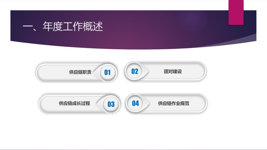 述职报告供应链凌艳.ppt_第3页