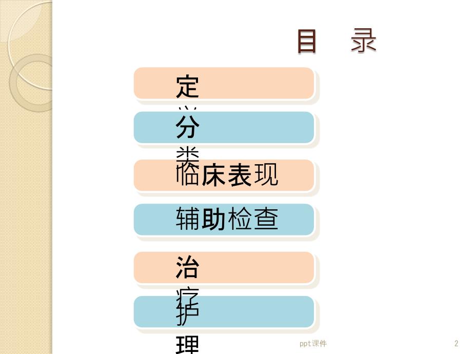颅内动脉瘤围手术期护理ppt课件.pptx_第2页