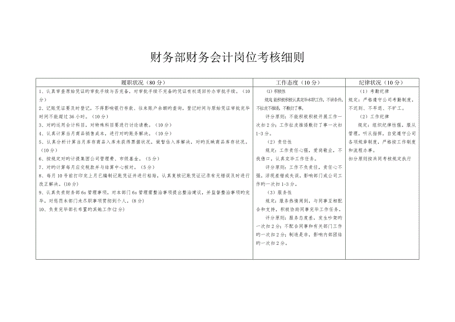 财务部各岗位考核标准细则.doc_第1页
