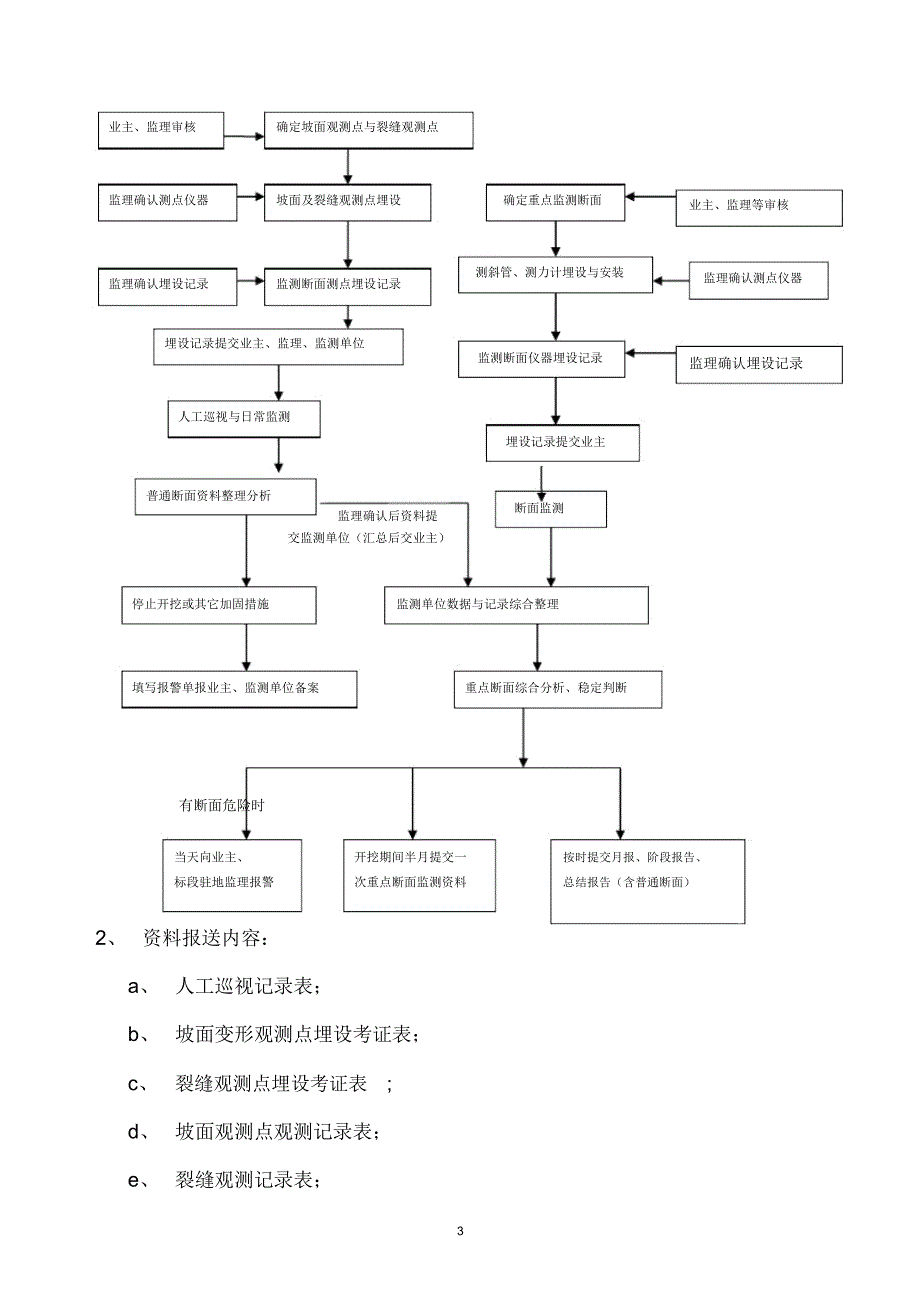 高边坡监测方案.docx_第3页