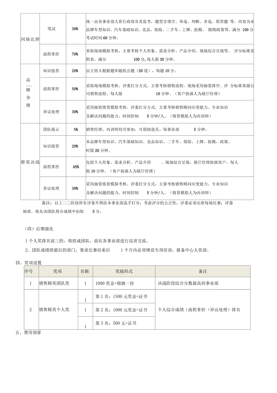 销售人员技能大赛方案.doc_第3页