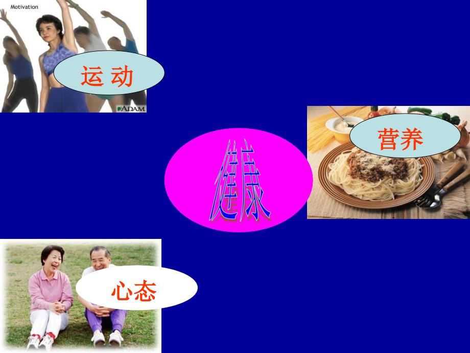 运动营养与健康PPT课件.ppt_第2页