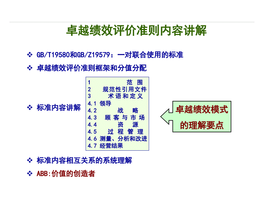 质量奖标准培训PPT课件.ppt_第3页