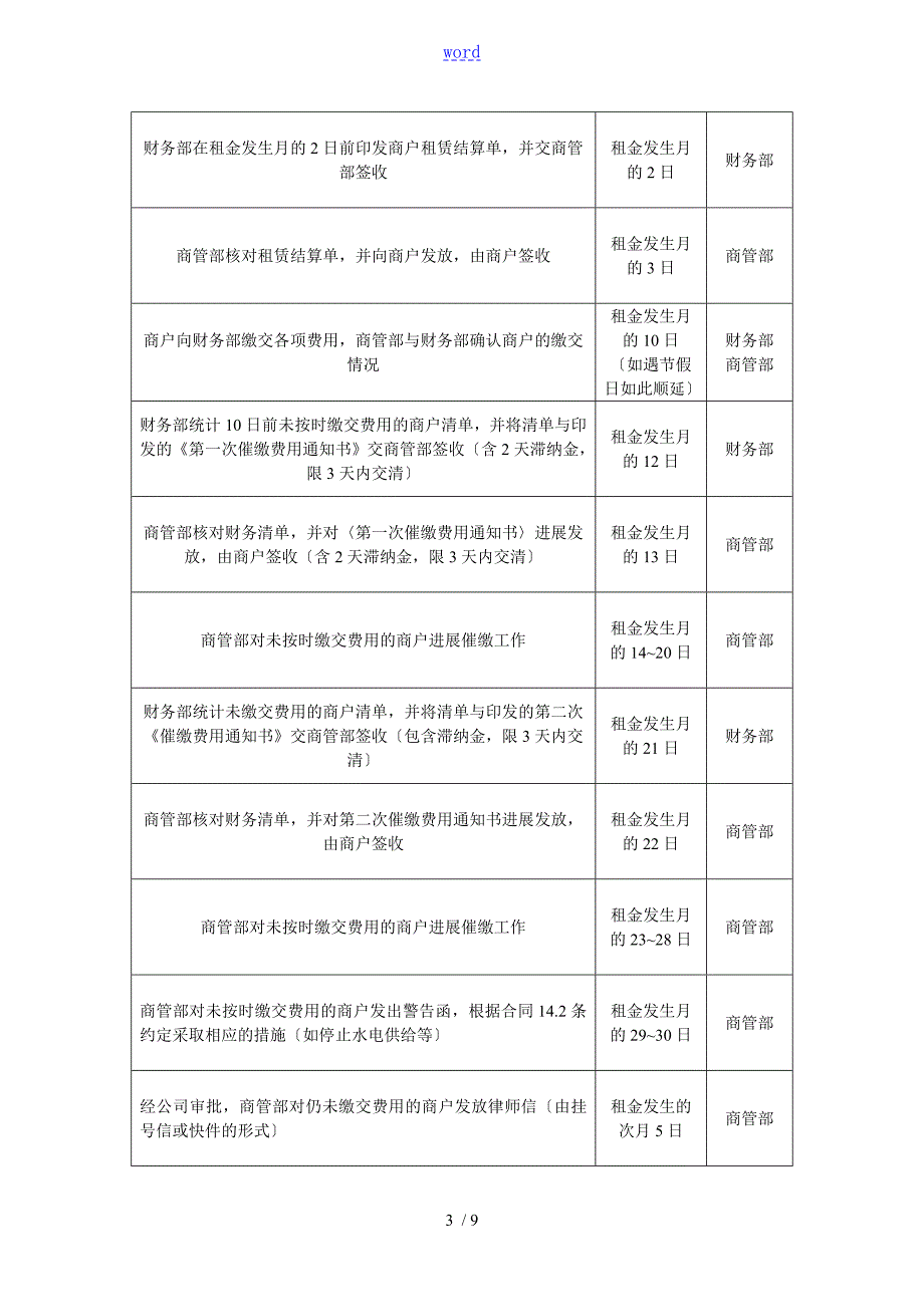 租金费用收缴流程与预警规章制度.doc_第3页