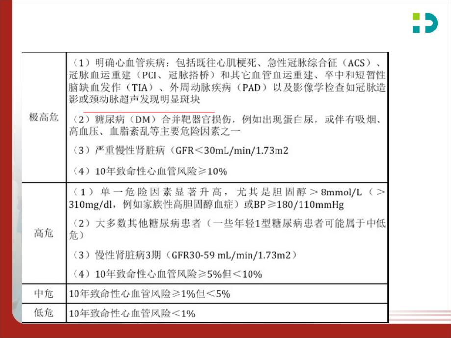 颈动脉斑块的识别与处理.ppt_第2页