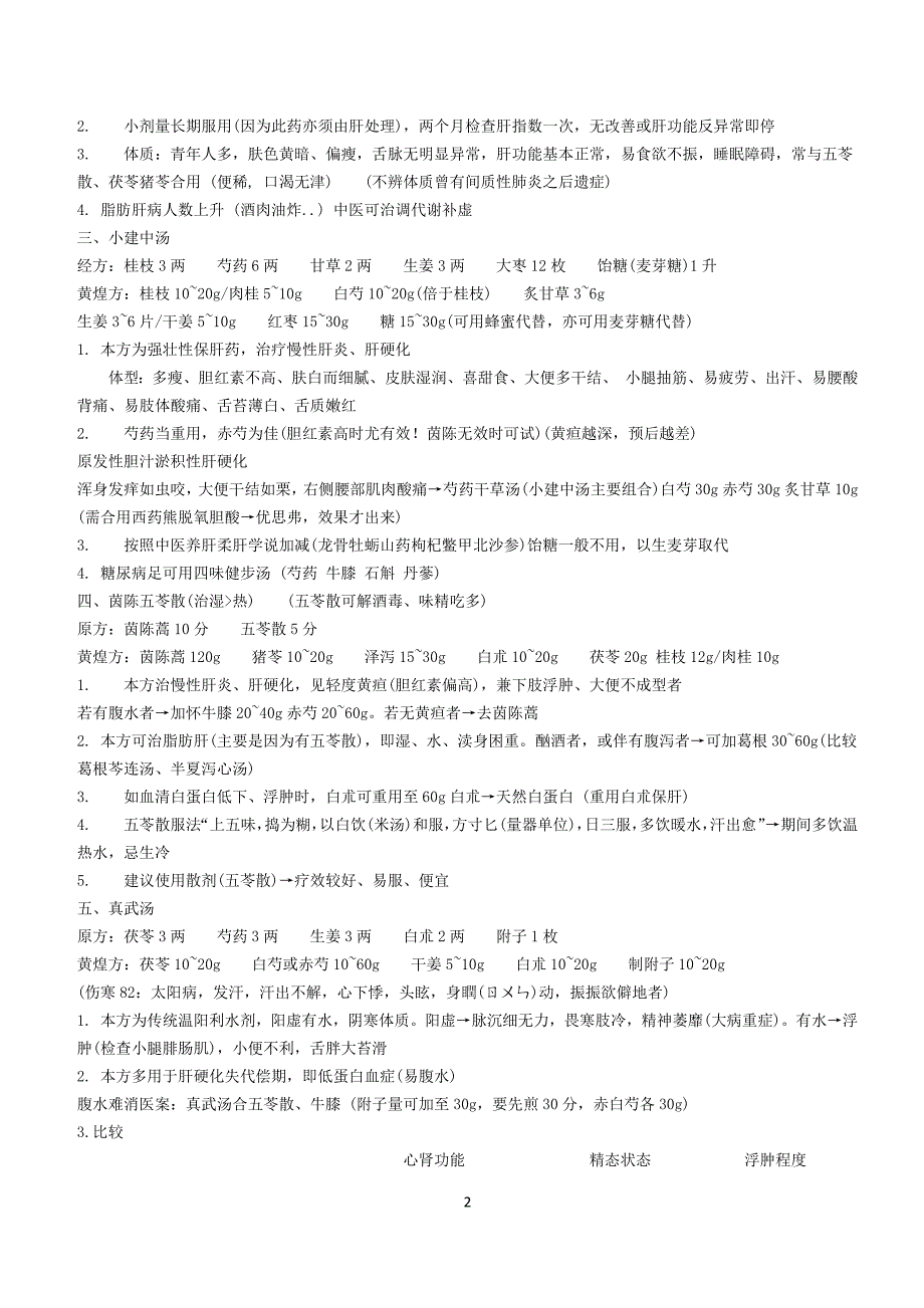 黄煌经方笔记.docx_第2页