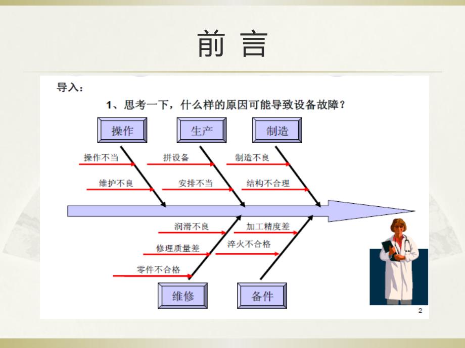 设备日常点检培训.ppt_第2页
