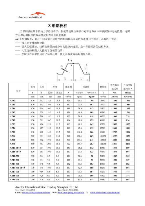 钢板桩规格大全.doc