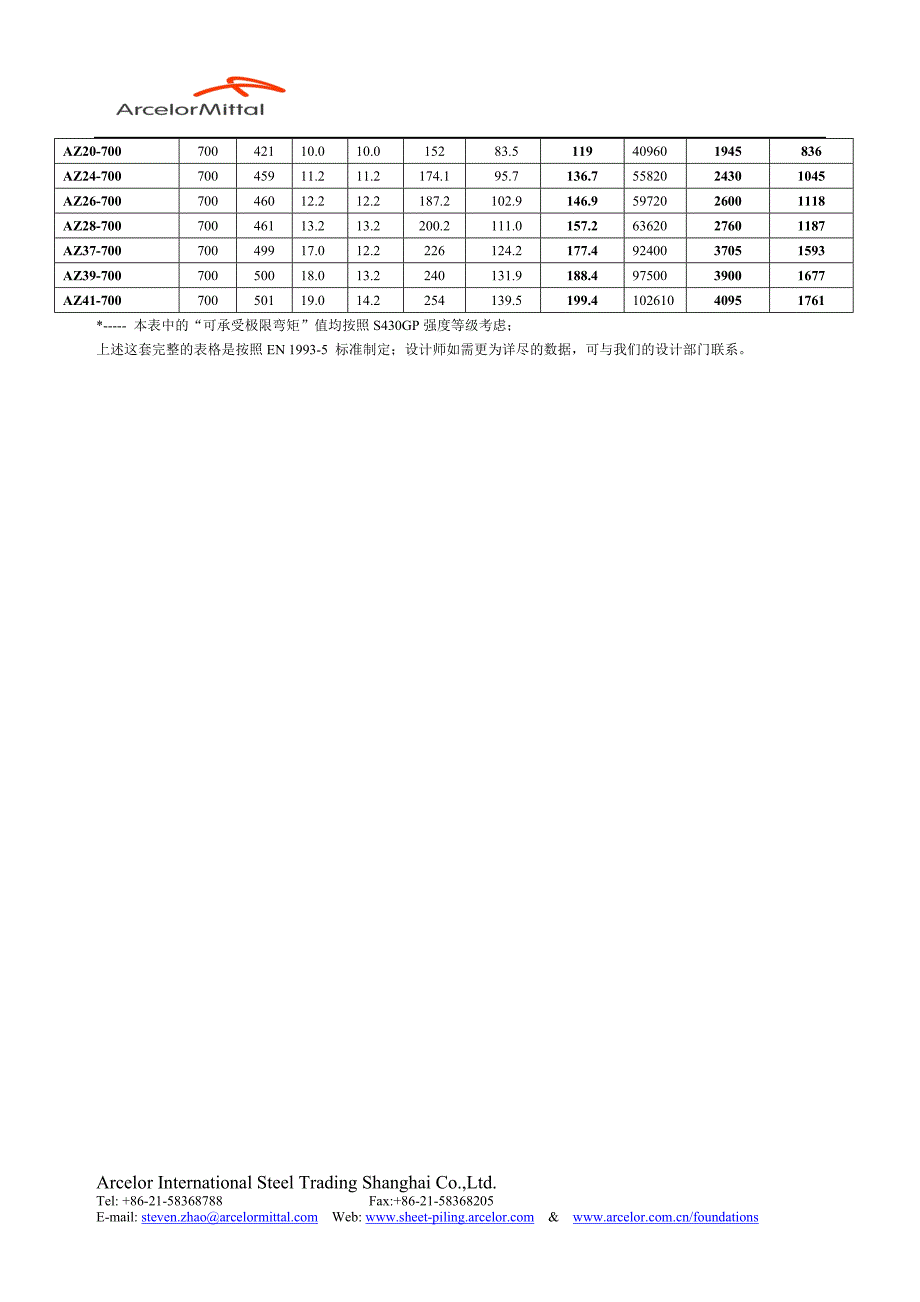 钢板桩规格大全.doc_第2页