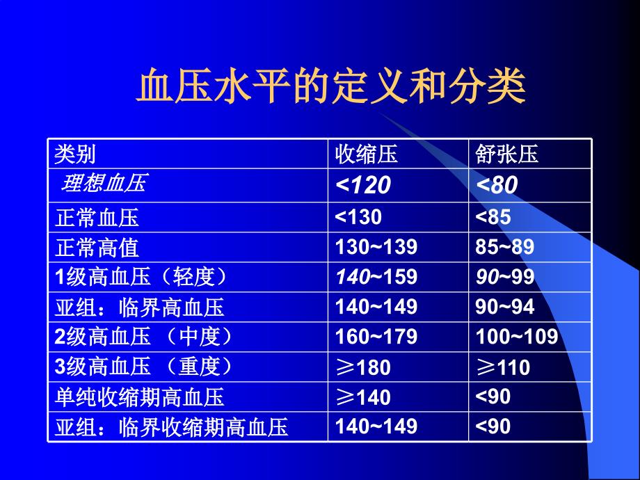 高血压危象课件.ppt_第3页