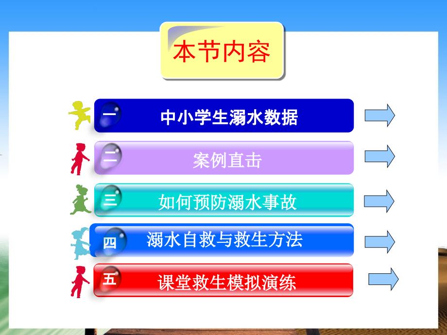 防溺水课件PPT防溺水的ppt.ppt_第3页