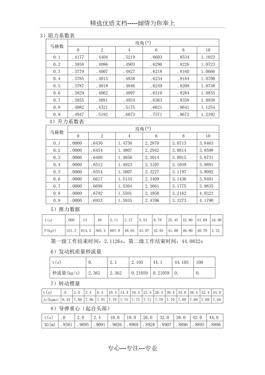 铅垂平面飞行弹道仿真改进版共12页.doc_第2页