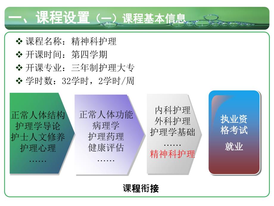 精神科护理说课.ppt_第3页