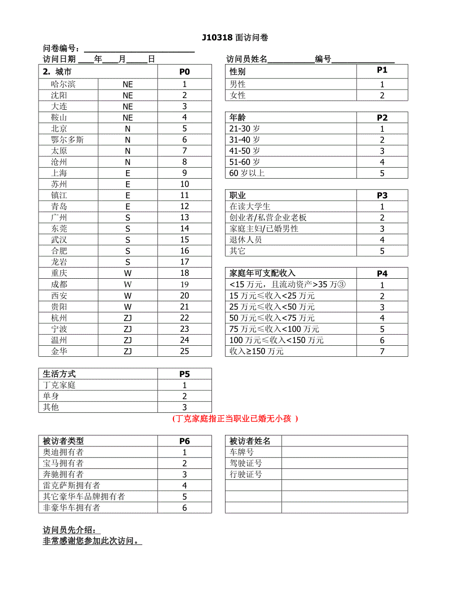 豪华车市场调研问卷.doc_第1页