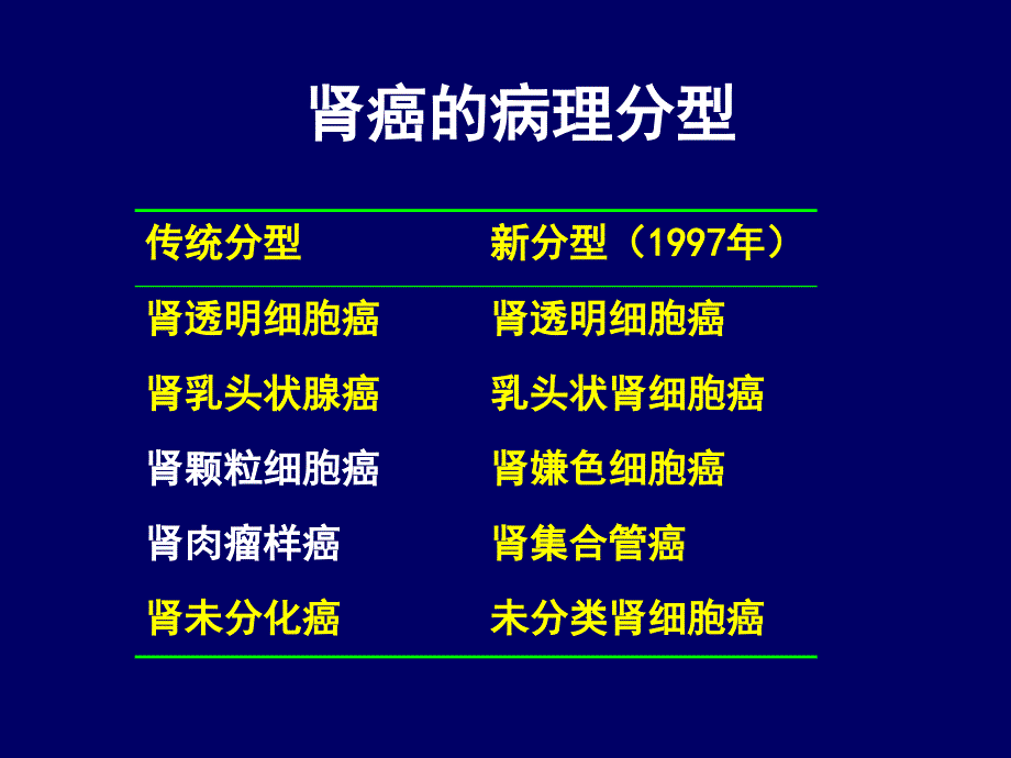 肾细胞癌诊治指南.ppt_第3页