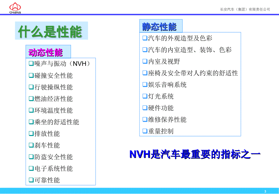 车辆NVH基础典型知识普及教材.ppt_第3页