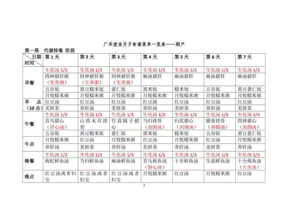 精品专题资料20222023年收藏广禾堂月子餐菜谱最全分析.doc_第2页