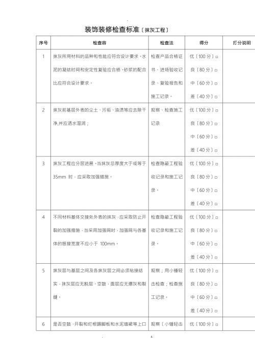 装饰装修工程各分项检查标准.doc