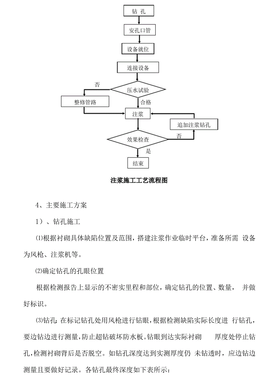 隧道衬砌空洞脱空及不密实处理方案.docx_第3页