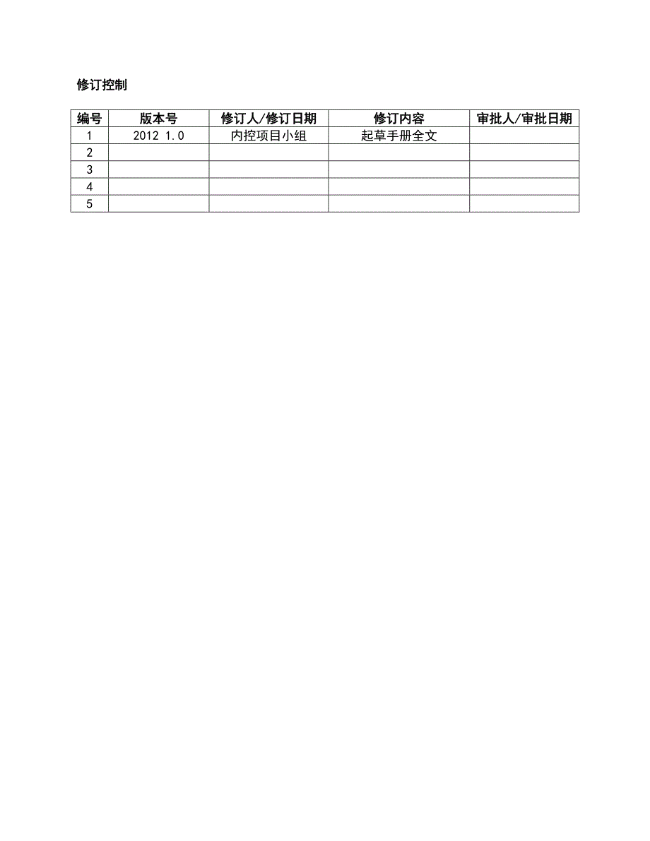 精品资料20212022年收藏内控手册人力资源管理流程finalDOC.doc_第3页