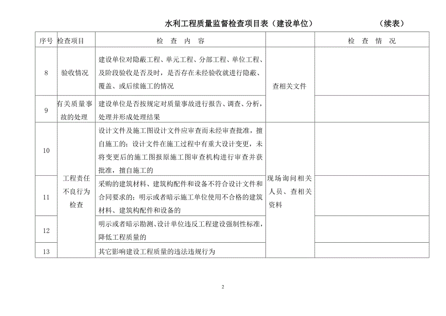 贵州省水利工程建设质量监督检查项目表.doc_第3页