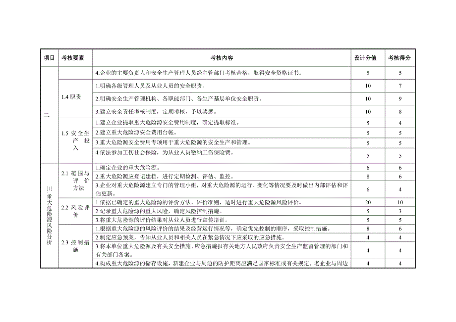 重大危险源评估表格.doc_第2页