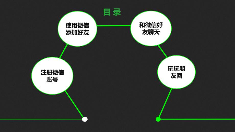老年人用微信PPT课件.ppt_第3页