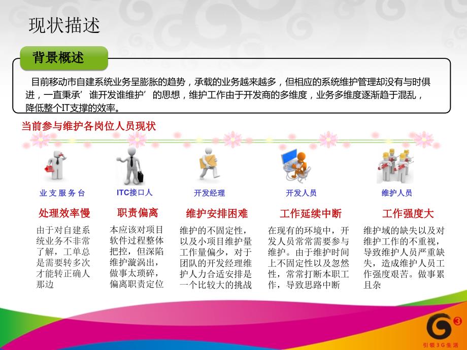 软件项目运维方案.ppt_第2页