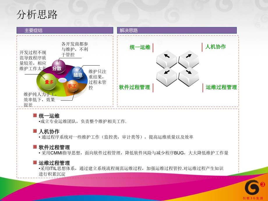 软件项目运维方案.ppt_第3页
