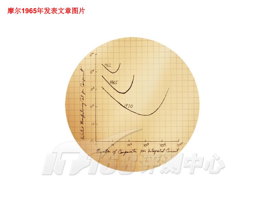 芯片生产全过程PPT课件.ppt_第2页