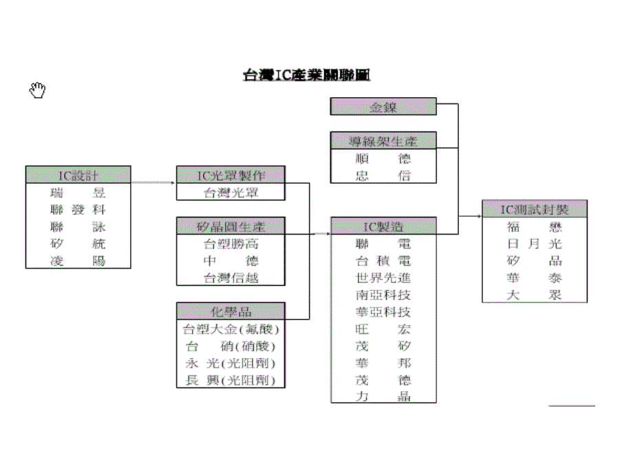 芯片生产全过程PPT课件.ppt_第3页
