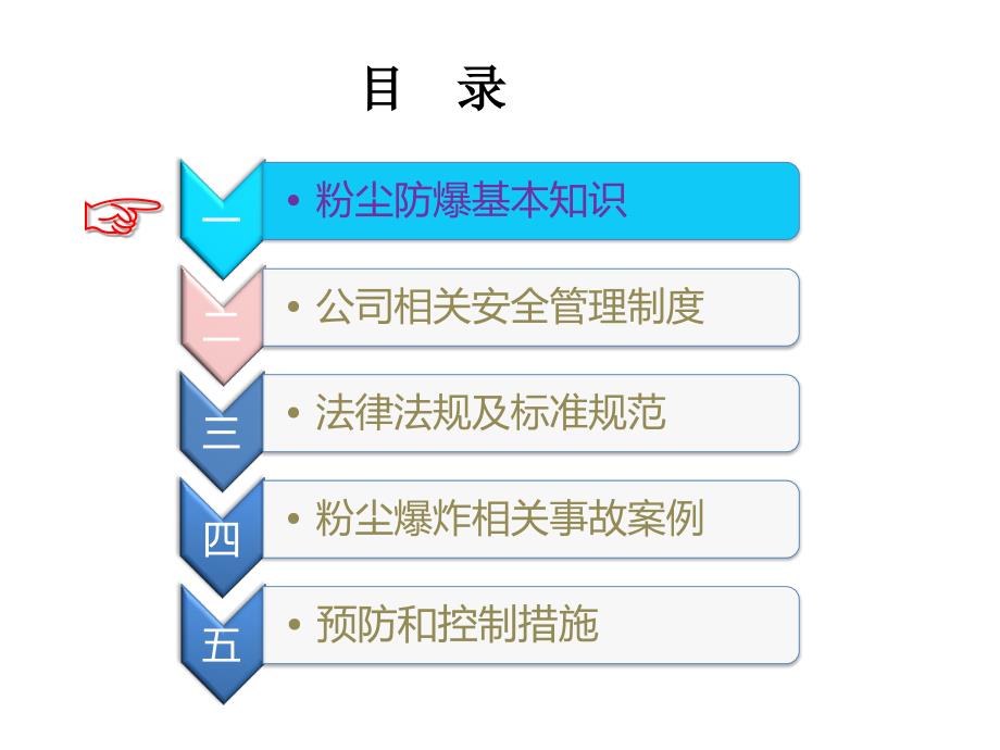 粉尘防爆安全培训PPT课件.pptx_第2页