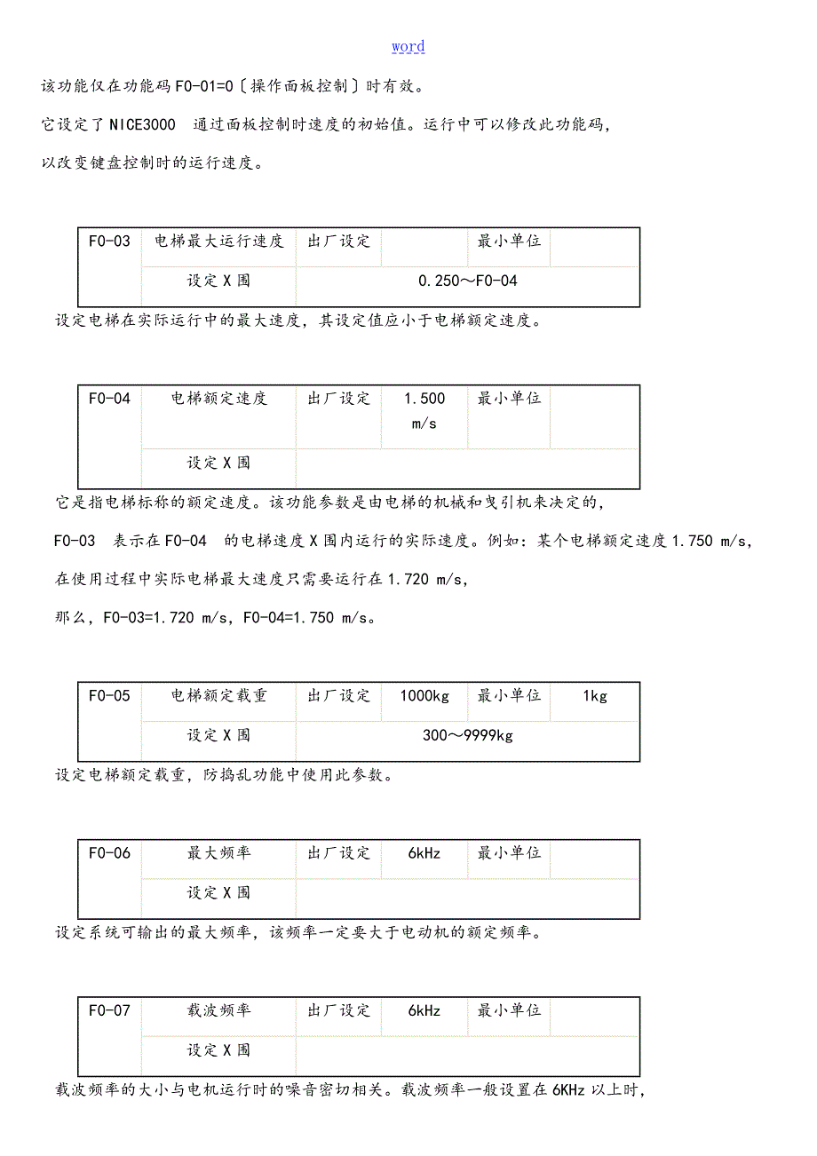 默纳克nice3000一体机功能全参数说明书.doc_第2页