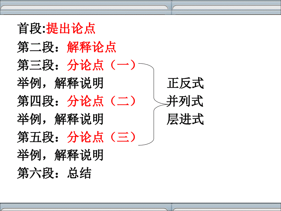 议论文基本结构模式.ppt_第3页