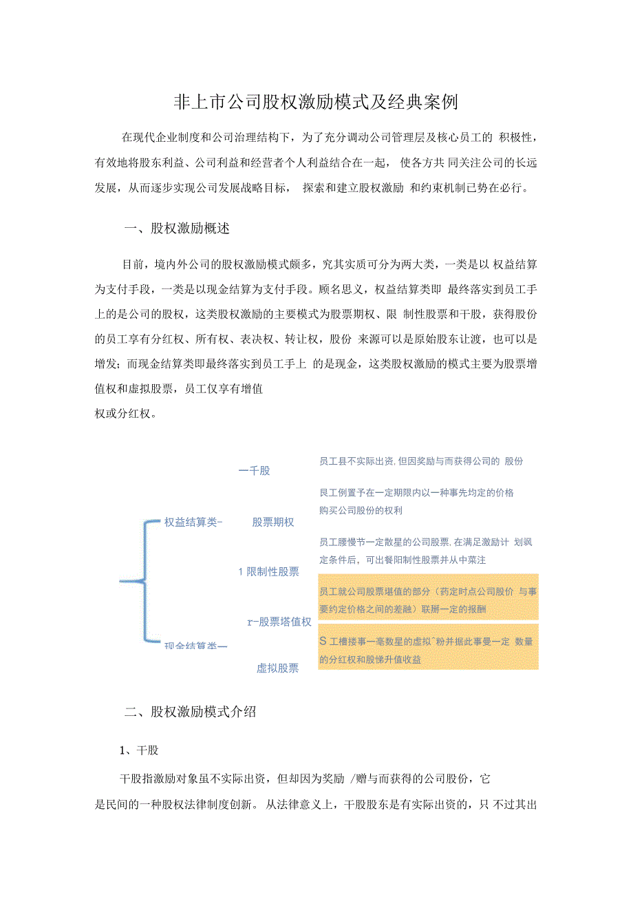 非上市公司股权激励模式及经典案例.docx_第1页