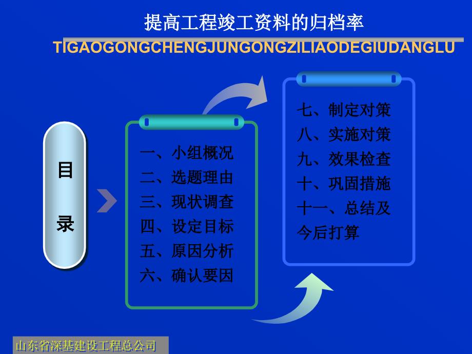 资料室QC小组提高工程竣工资料的归档率.ppt_第2页