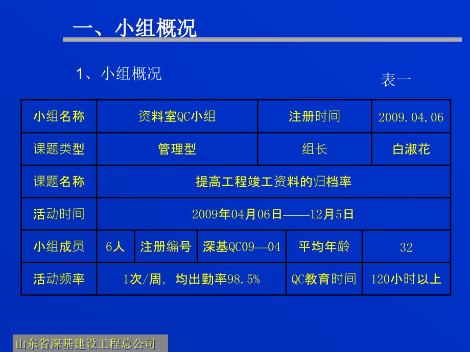 资料室QC小组提高工程竣工资料的归档率.ppt_第3页