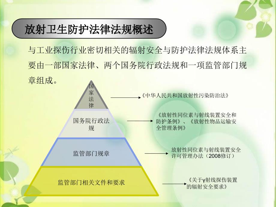 辐射安全与防护PPT课件.ppt_第2页