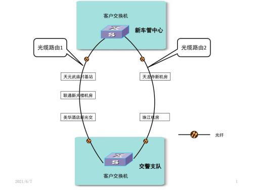 网络拓扑图PPT课件.pptx